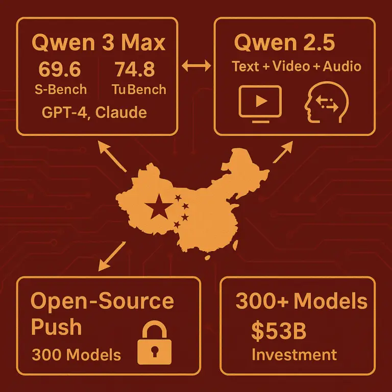 China’s AI Breakthroughs Shake Silicon Valley: Qwen 3…